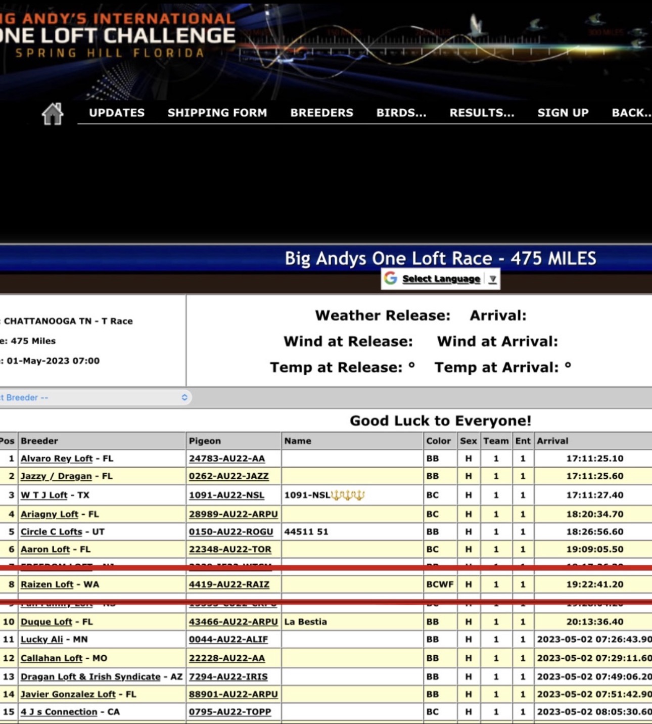 7th Place 500 Mile Tough Race