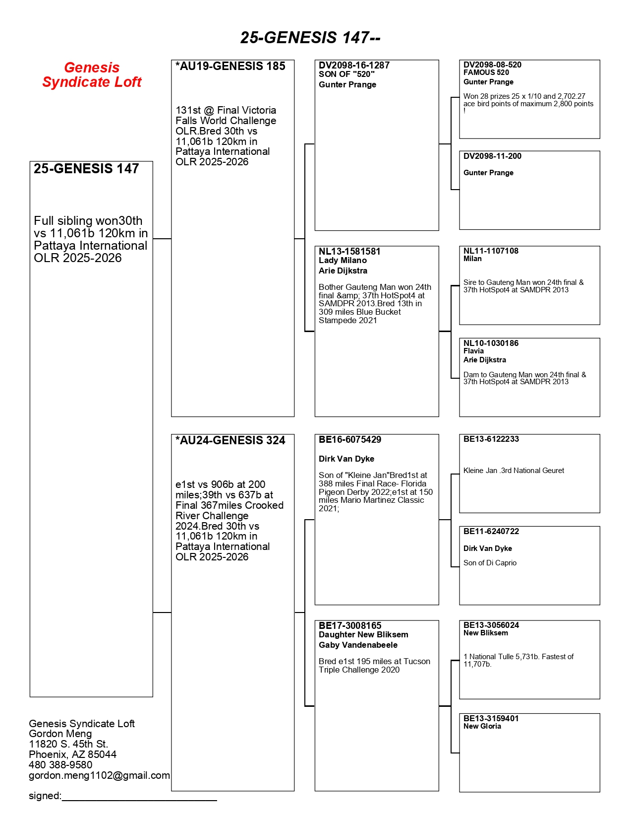 25-147(Cock)Out of Proven Pair