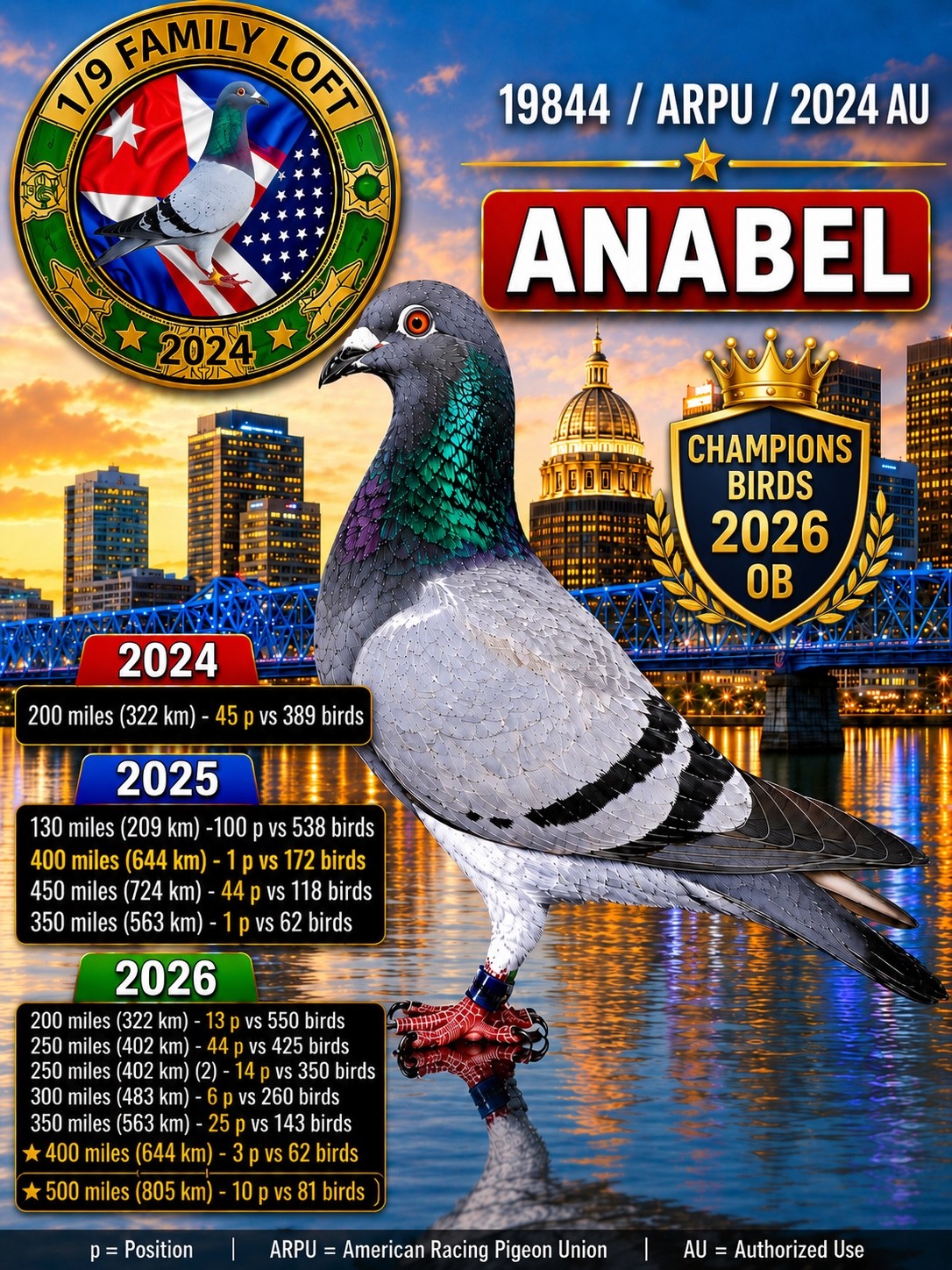 Champion birds 2026 old birds KRPC