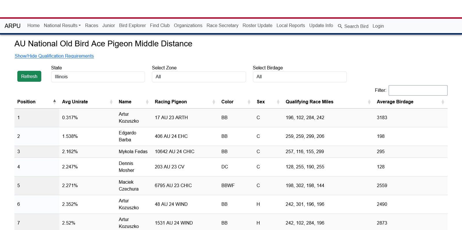 Great Old Bird Season 2025