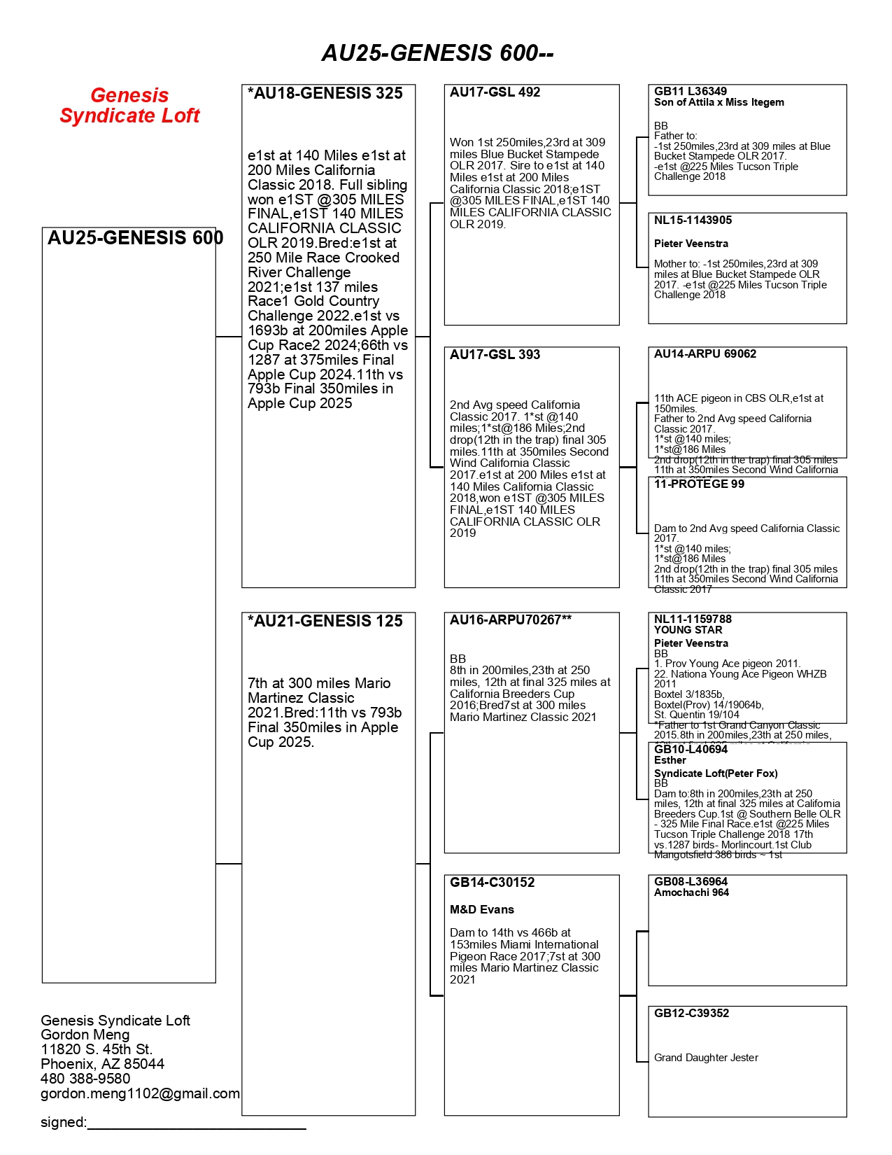 AU25-600(Hen)Out of Proven Pair