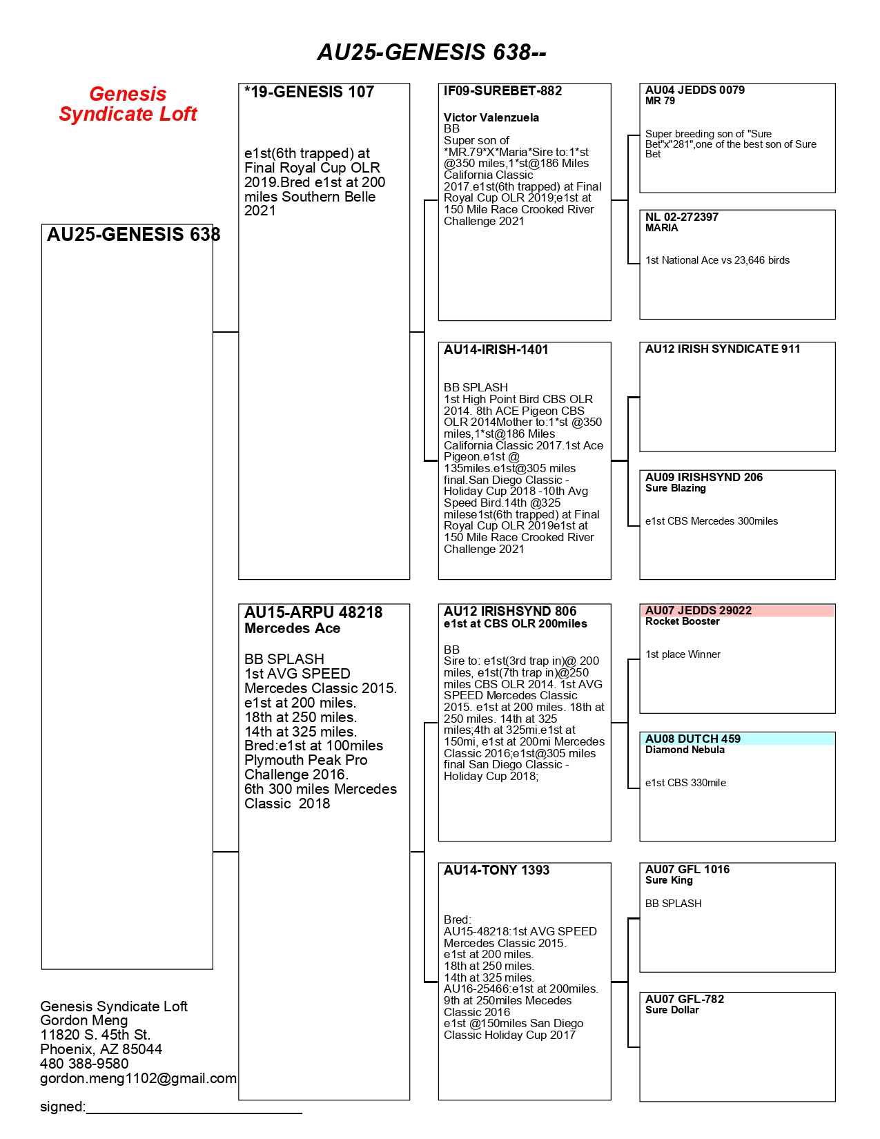 AU25-638(Cock) Inbred Surebet