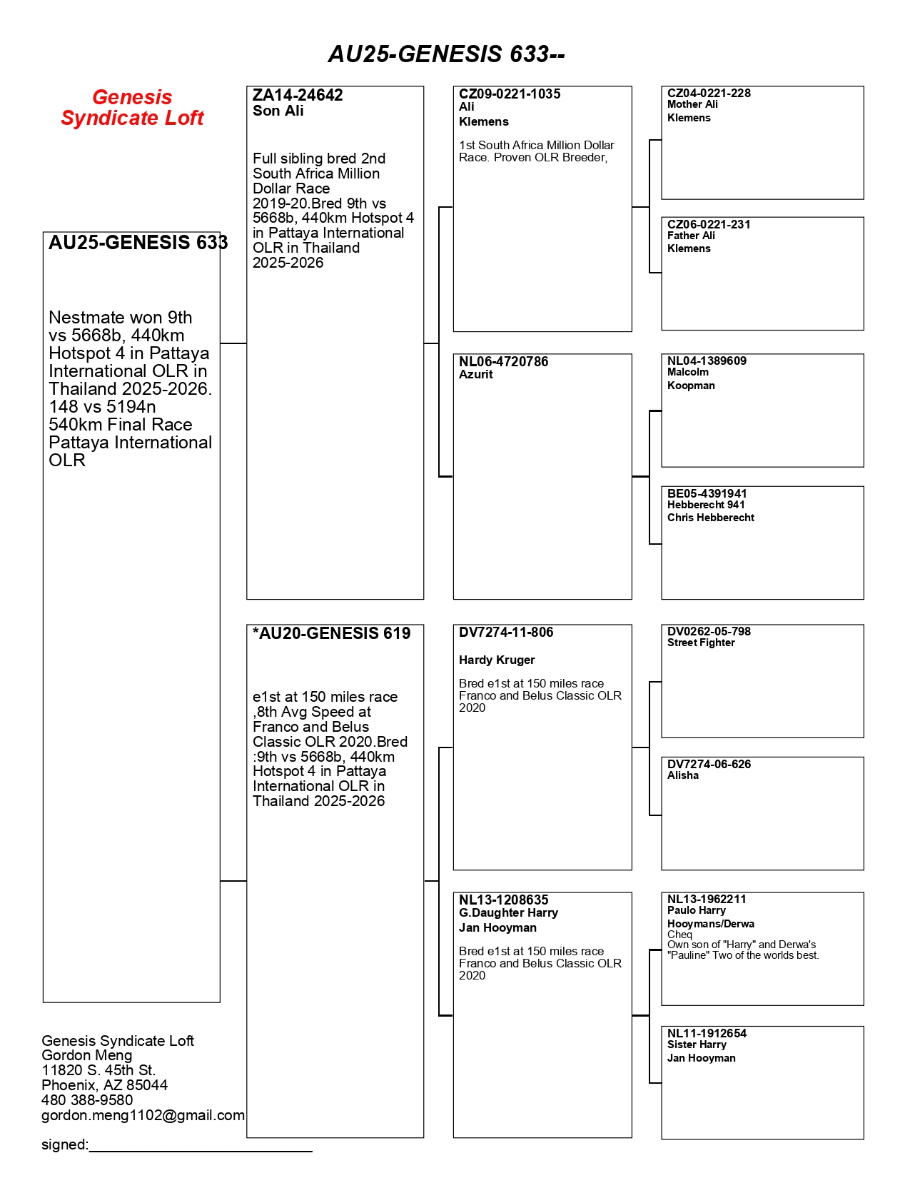 AU25-633(Hen) Nestmate to 9th vs 5668b, 440km Pattaya International