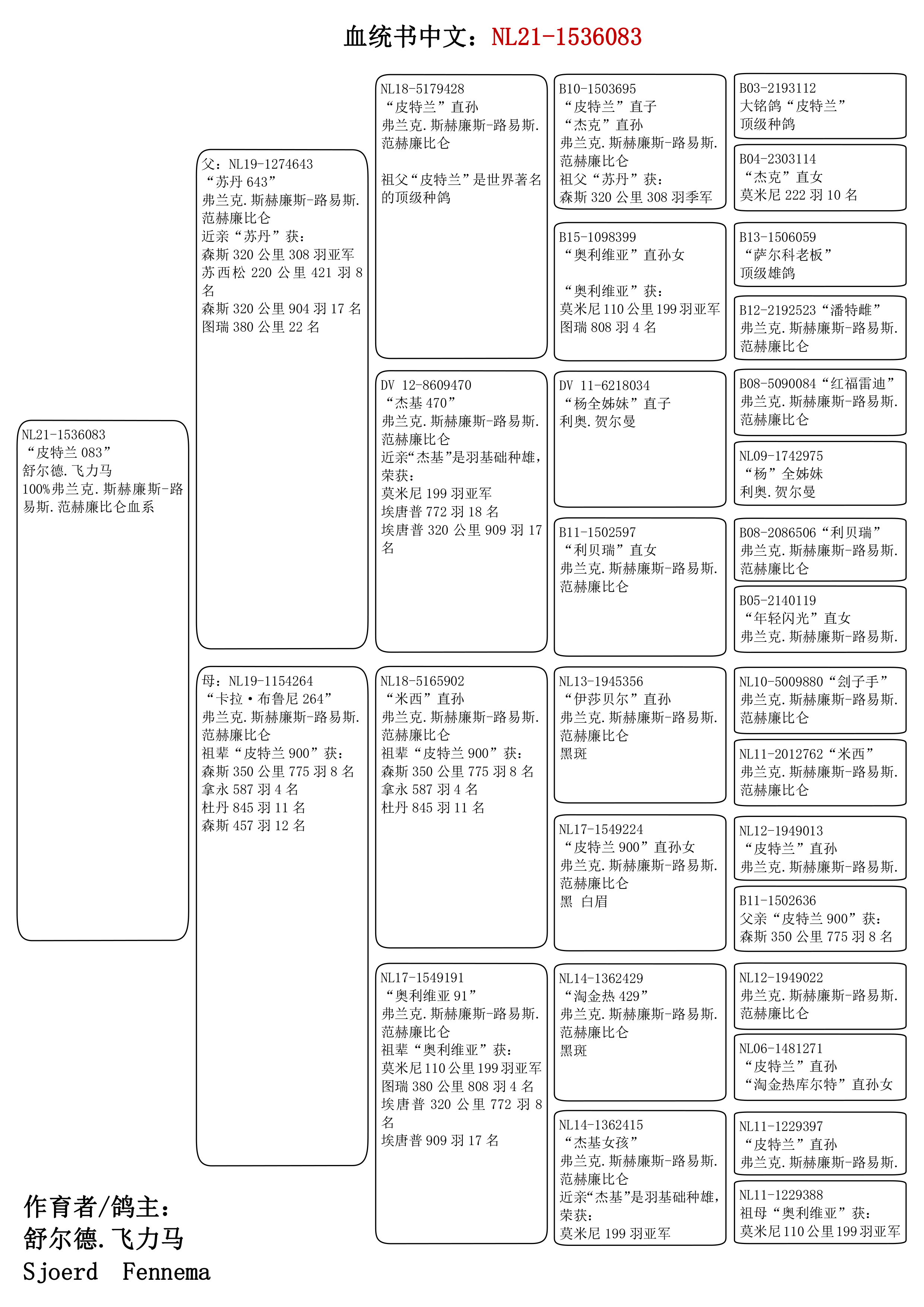 ipigeon-racing-pigeon-auction