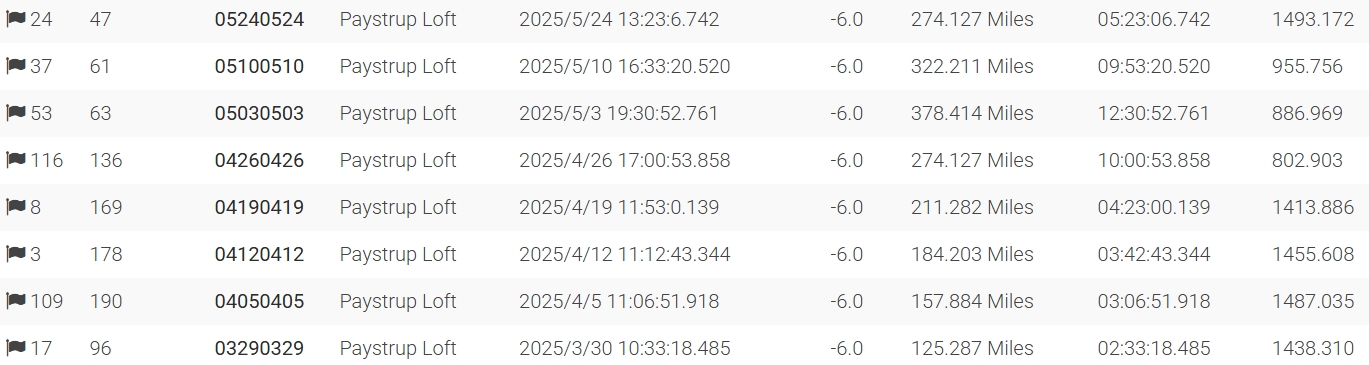 25-AU-FOYS-45502 Blue Check Hen 