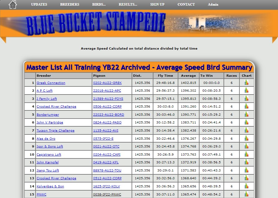 23RD PLACE FINAL 350 MILES 