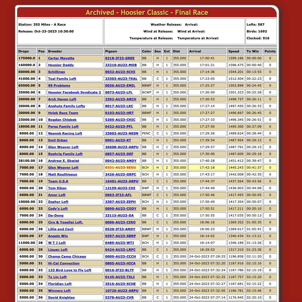 Full sister to hoosier 36th 