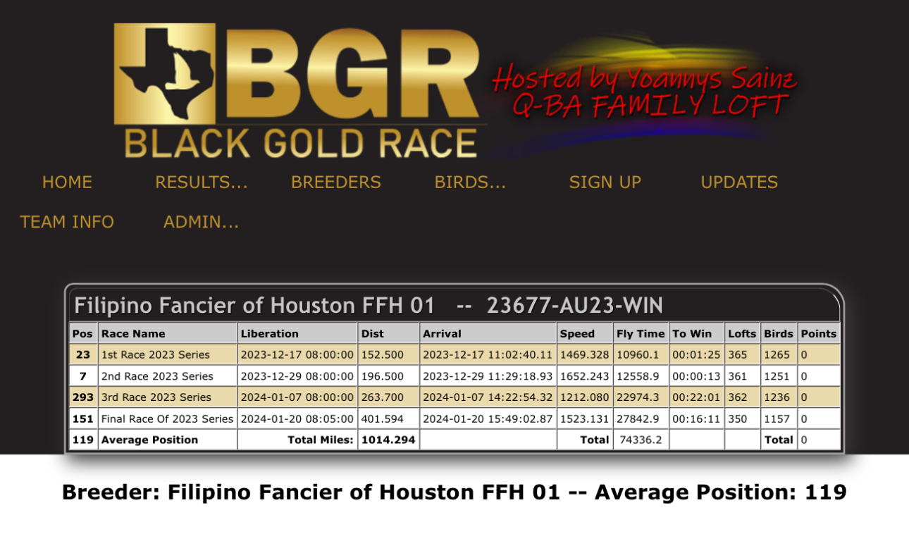 2023 BLACK GOLD RACE WINNER!